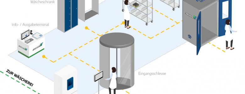 Ausgabesystem TEXchange